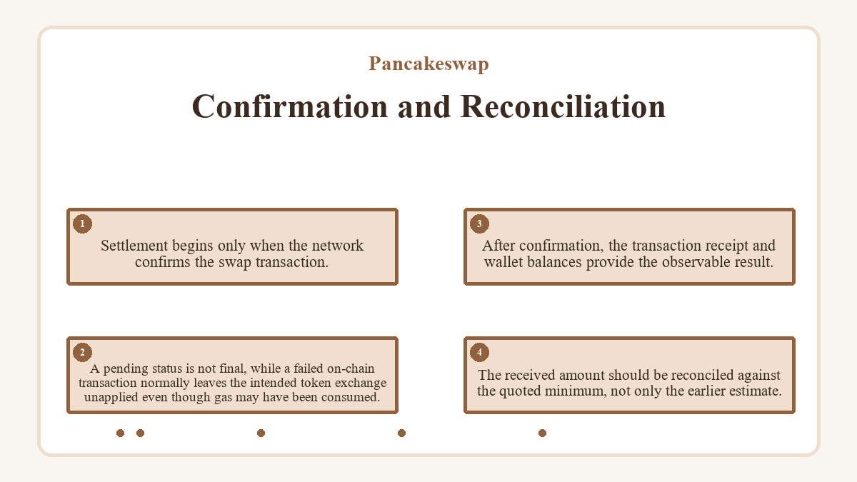 Confirmation and Reconciliation: Settlement begins only when the network confirms the swap transaction.; A pending status is not final, while a failed on-chain transaction normally leaves the intended token exchange unapplied even though gas may have been consumed.; After confirmation, the transaction receipt and wallet balances provide the observable result.; The received amount should be reconciled against the quoted minimum, not only the earlier estimate.